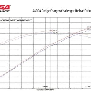 Drytech Filter (44004D) Carbon Fiber Air Intake 2017-2021 Challenger, Charger 6.2L