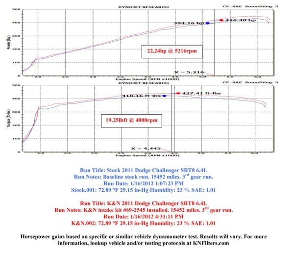 K&N 69-2545TP – K&N 69 Series Typhoon Air Intakes